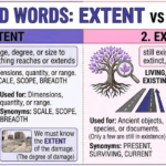 Extent vs Extant: Meaning, Difference, and Usage