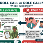 Roll Call or Role Call? Meaning & Correct Usage