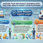 Star Health Agent Login